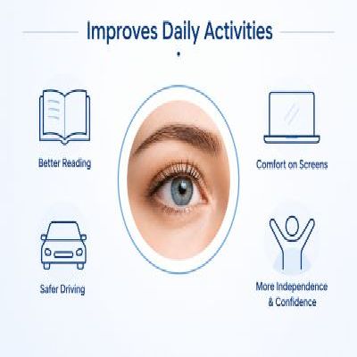 Improves Daily Activities